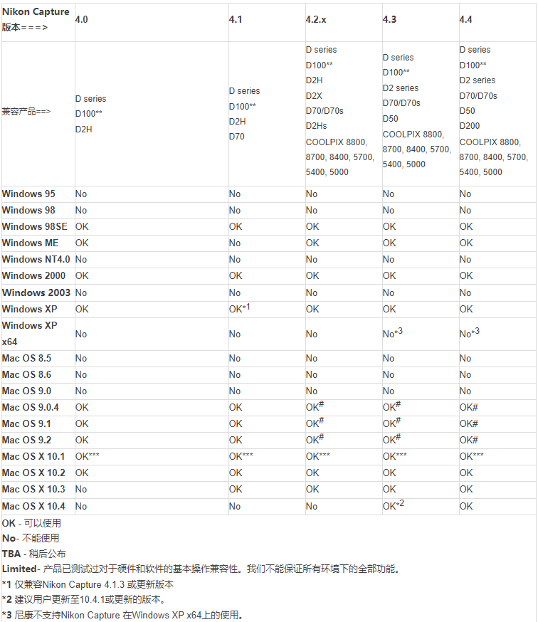 Nikon Capture软件兼容表